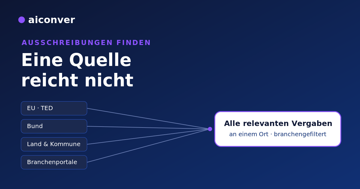 Mehrere Ausschreibungsquellen gebündelt zu einer Übersicht