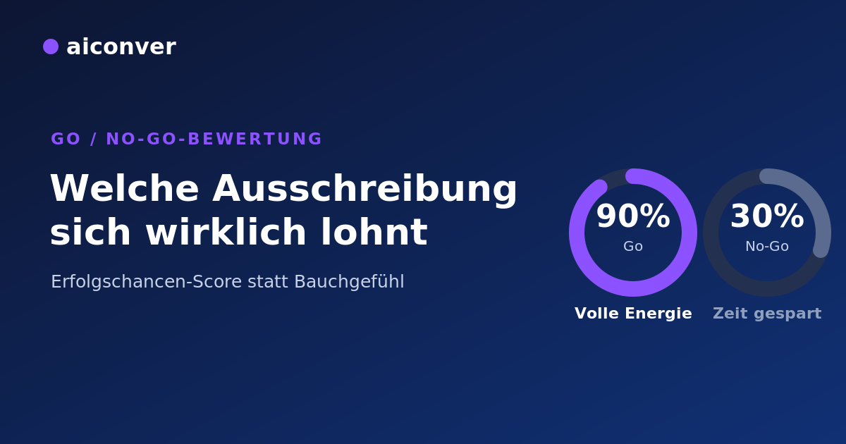 Go/No-Go-Bewertung mit Erfolgschancen-Score 90 Prozent gegen 30 Prozent